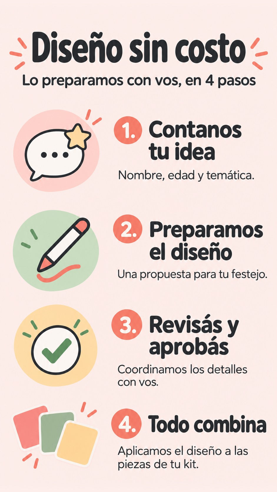 Cuatro pasos de diseño: idea, propuesta, revisión y aplicación a las piezas del kit.