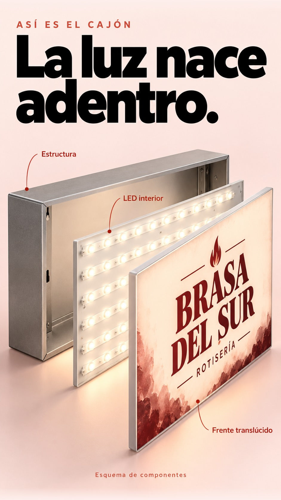Vista explotada fotorrealista de una caja de luz con estructura gris satinada, placa de LED interior y frente gráfico translúcido separado.