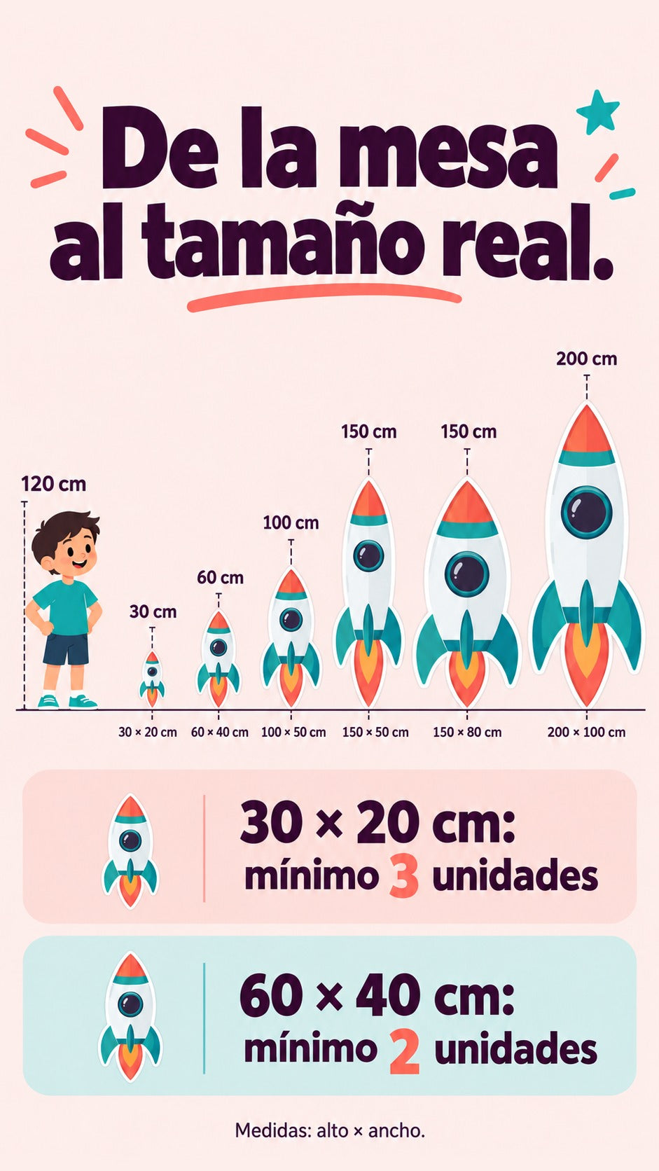 Comparación ilustrativa de las seis medidas de figuras, con niño como referencia y mínimos de compra.