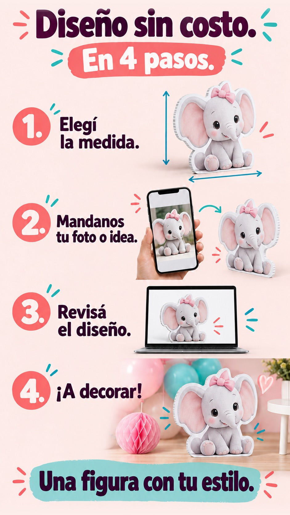 Cuatro pasos para elegir una figura personalizada, ilustrados con un elefante genérico.