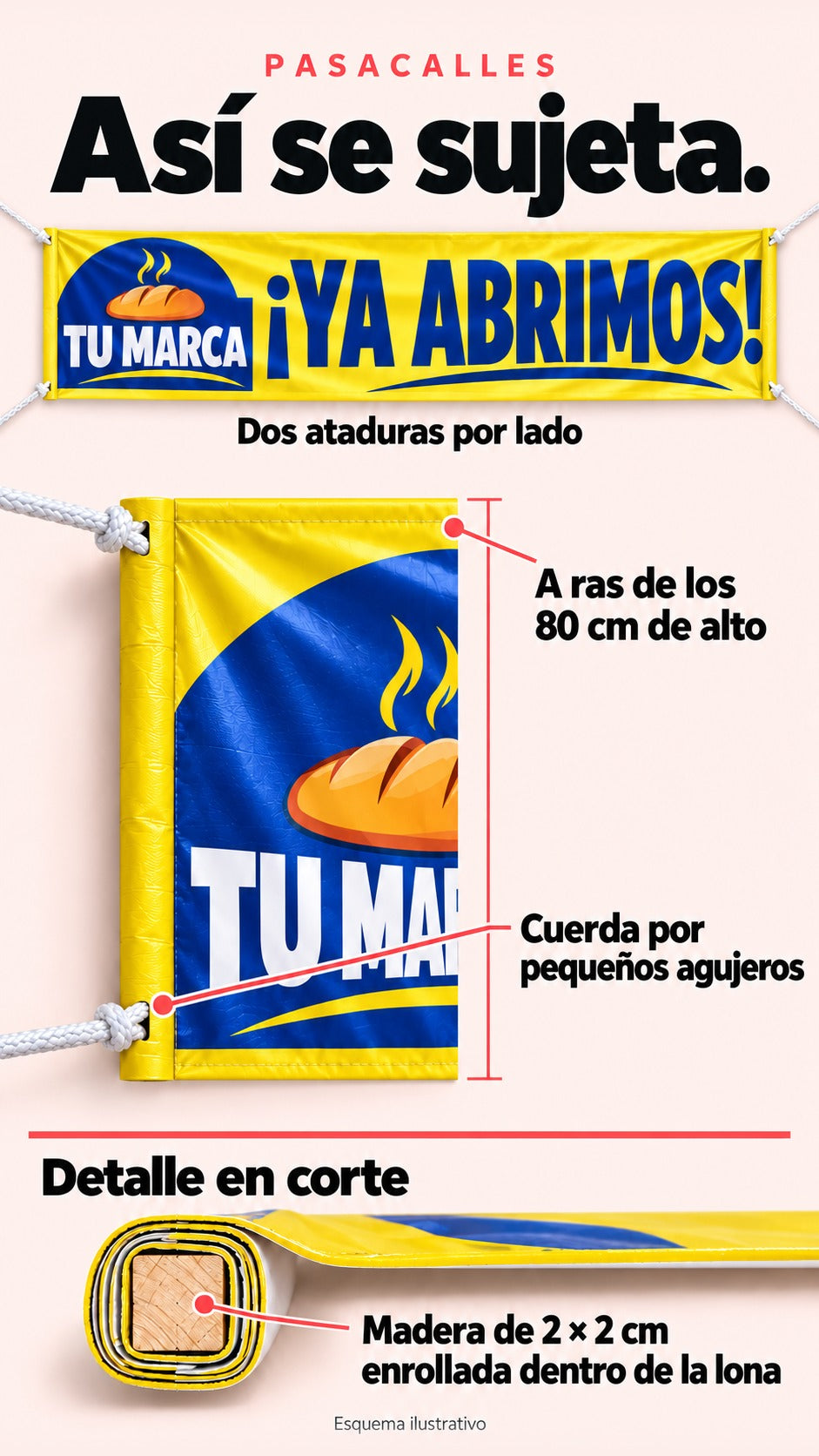 Imagen conceptual del armado de un pasacalle con dos ataduras por lado, extremo de lona enrollado a ras de los 80 cm de alto y un corte ilustrativo que muestra la madera de 2 × 2 cm oculta dentro de la lona.