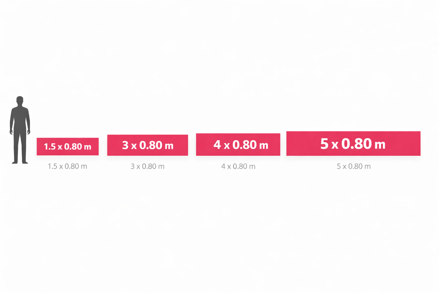 Comparaci&oacute;n de tama&ntilde;os de pasacalles: 1.5m, 3m, 4m y 5m con referencia humana